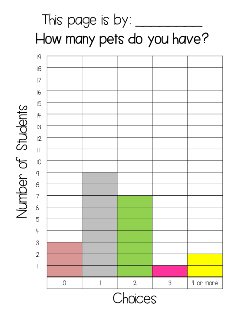 Class Math Data Book with 23 Bar Graphs Activity - The Simplified Classroom