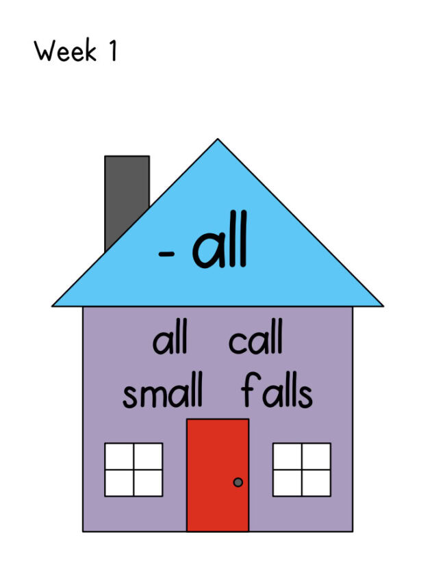 Word Family and Phonics Chunk Neighborhood for First Grade - Image 2