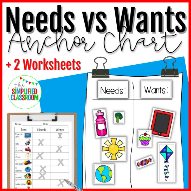 Printable Needs vs Wants Coloring Worksheet with cut-and-paste, coloring, and writing options for students.
