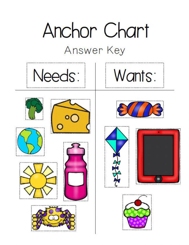 Printable Needs vs Wants Coloring Worksheet with cut-and-paste, coloring, and writing options for students.
